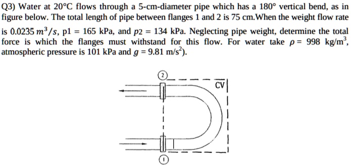 q3 water at 20c flows through a 5 cm diameter pipe which has a 180 ...