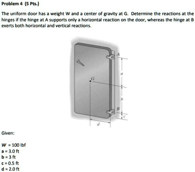 SOLVED Problem 4 (5 Pts ) The uniform door has weight W and center of