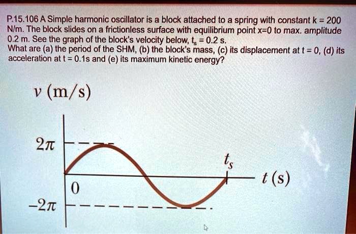 P.15.106 A Simple harmonic oscillator is a block attached to a spring with constant k = 200 N/m. The block slides on a frictionless surface with equilibrium point x=0 to max. amplitude 0.2 m. See the graph of the block's velocity below, ts = 0.2 s. What are (a) the period of the SHM, (b) the block's mass, (c) its displacement at t = 0, (d) its acceleration at t = 0.1s and (e) its maximum kinetic energy? v (m/s) 2? 0 ts t (s) -2?