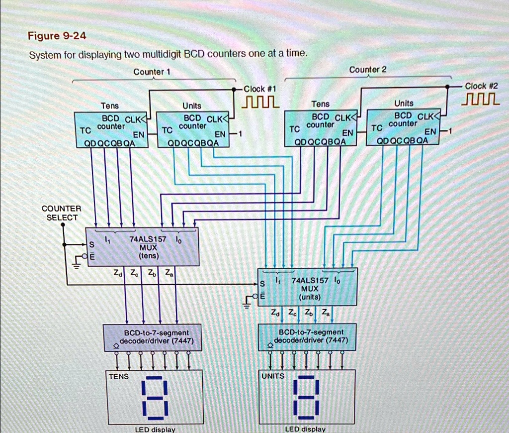 (a) Expand the circuit of Figure 9-24 to display the contents of two ...