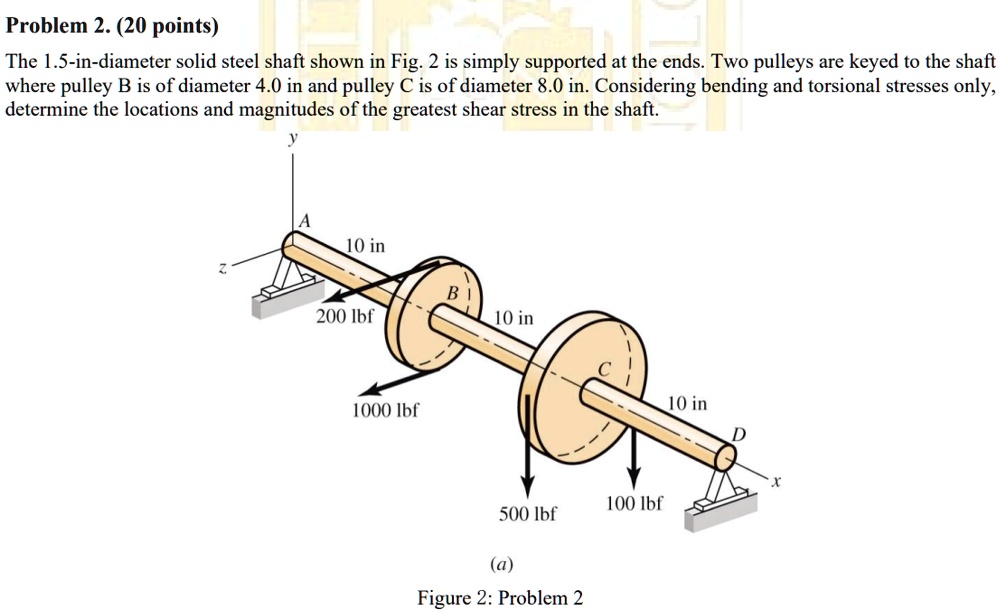 SOLVED Problem 2. (20 points) The 1.5indiameter solid steel shaft