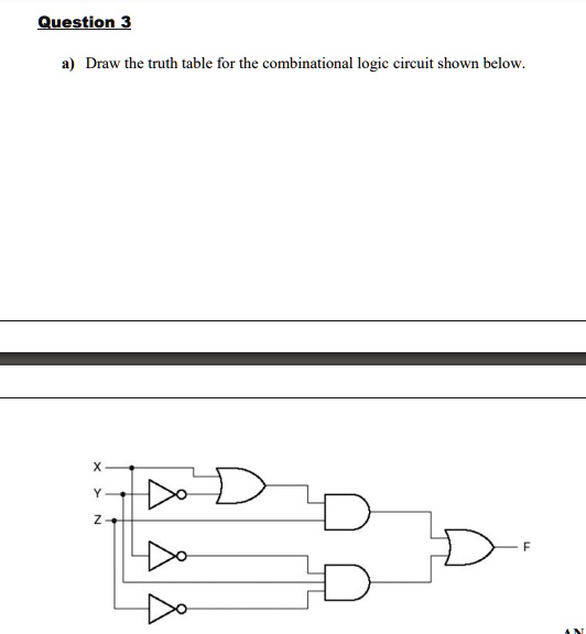 SOLVED: Question 3 a) Draw the truth table for the combinational logic ...
