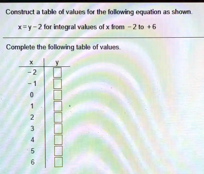 Construct a table of values for the following equation as shown. x = y ...