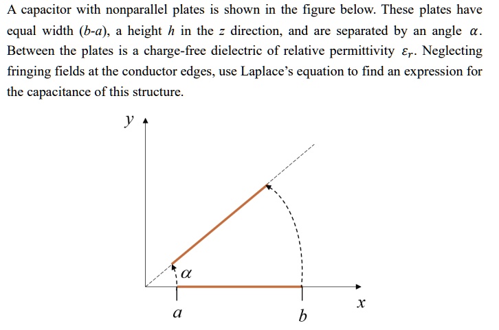 A capacitor with nonparallel plates is shown in the figure...