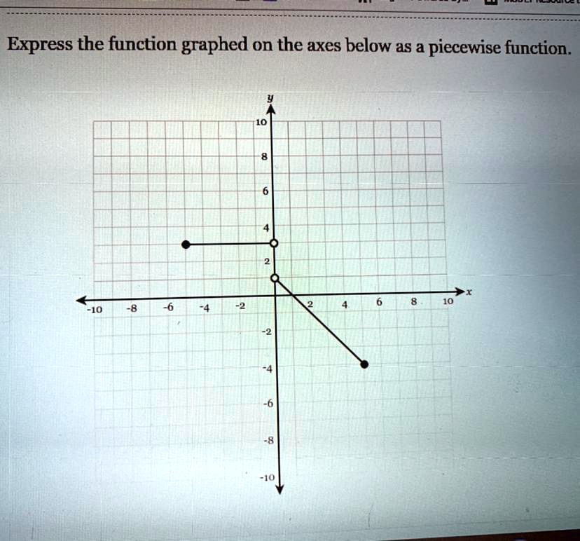 Express the function graphed on the axes below as a piecewise function.