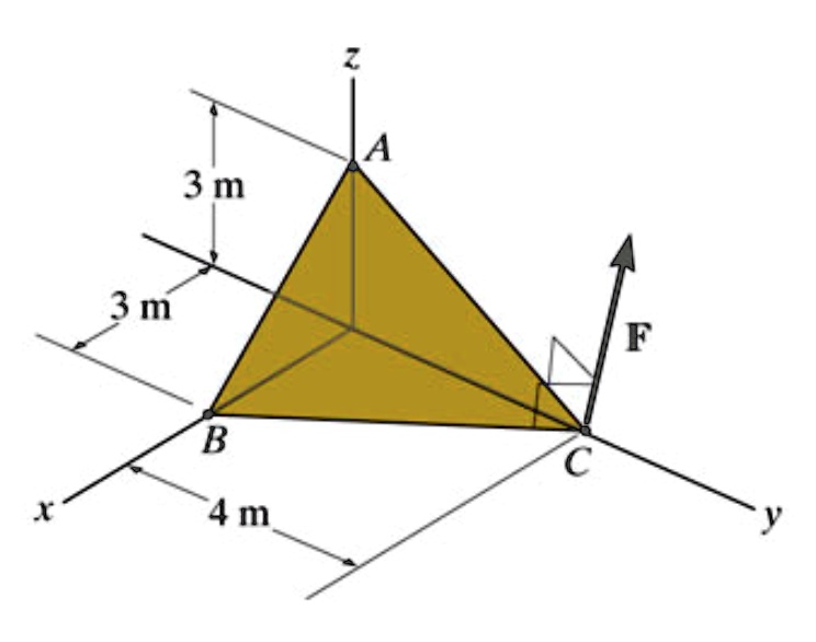 SOLVED: Force F = 510 N acts perpendicular to the inclined plane ...