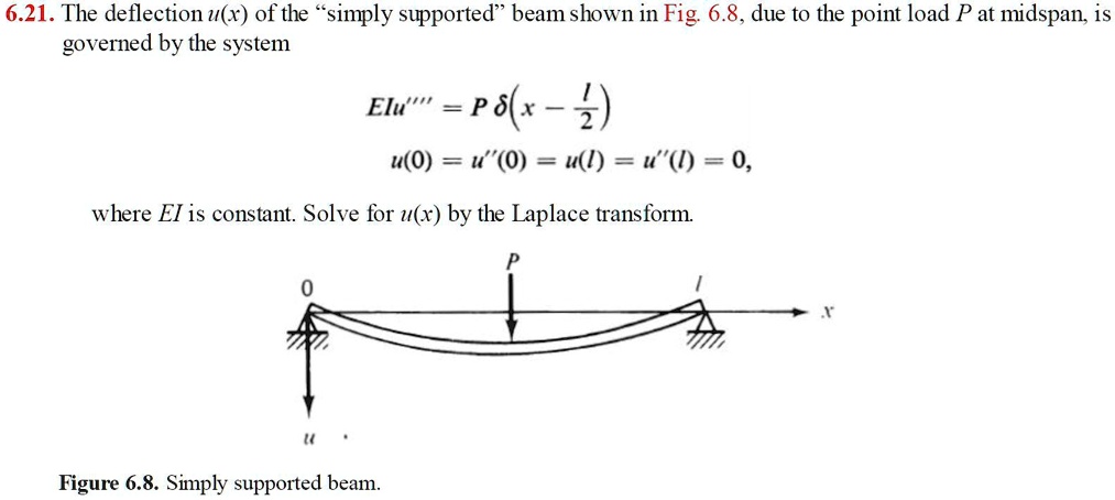 Simply Support Deflection 6.21. The deflection u(x) of the s̈imply supportedb̈eam shown in Fig. 6 ...