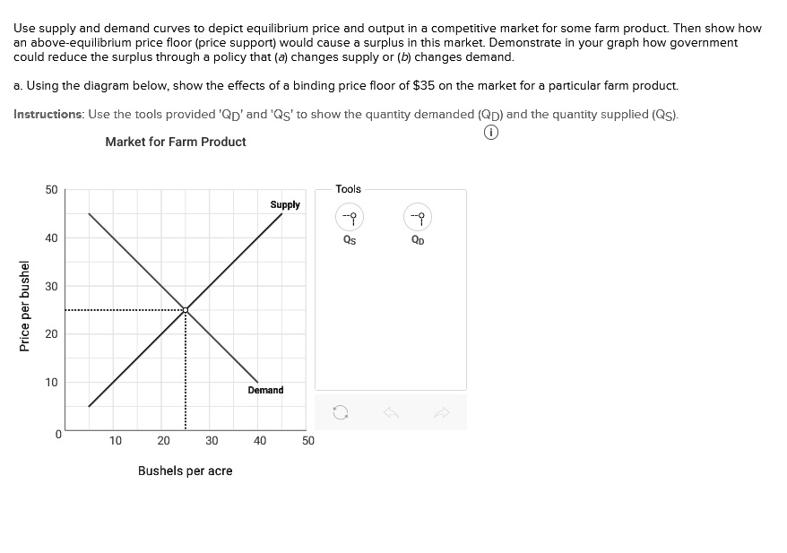 Competitive Market Surplus Graph SOLVED: Use supply and demand curves to depict the equilibrium price ...