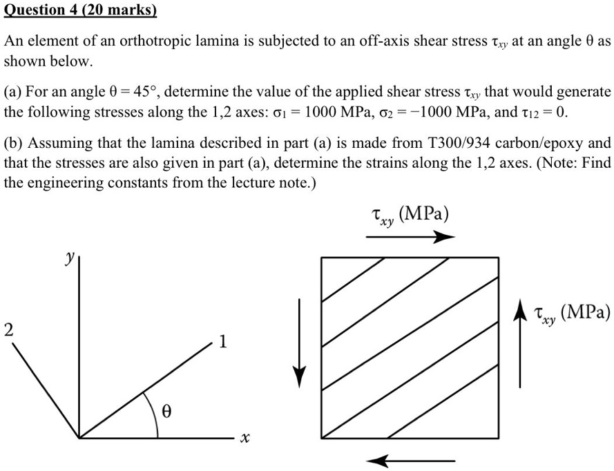 SOLVED: Question 4 (20 marks) An element of an orthotropic lamina is ...