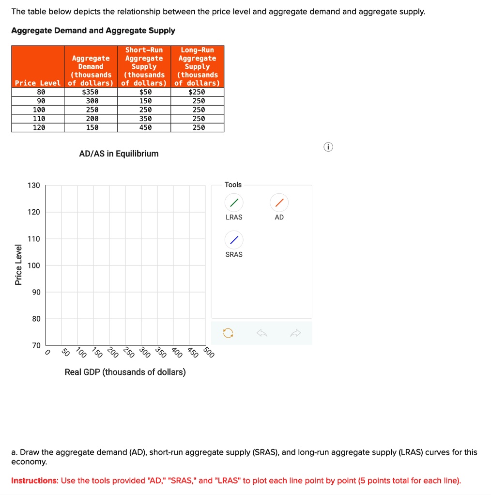 SOLVED: The table below depicts the relationship between the price ...