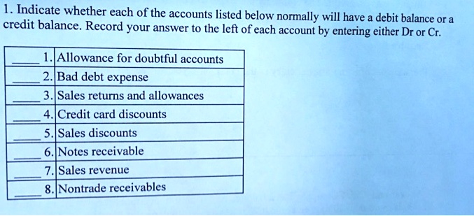 SOLVED: Indicate whether each of the accounts listed below normally ...