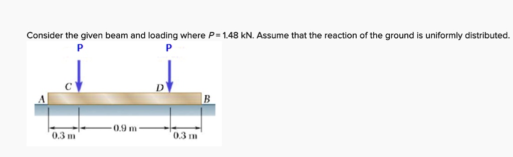 SOLVED: Consider the given beam and loading where P = 1.48 kN. Assume ...