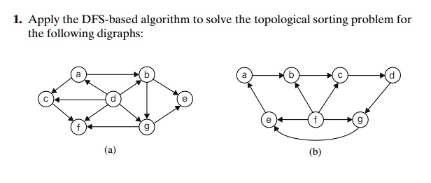 1 Apply The Dfs Based Algorithm To Solve The Topological Sorting ...