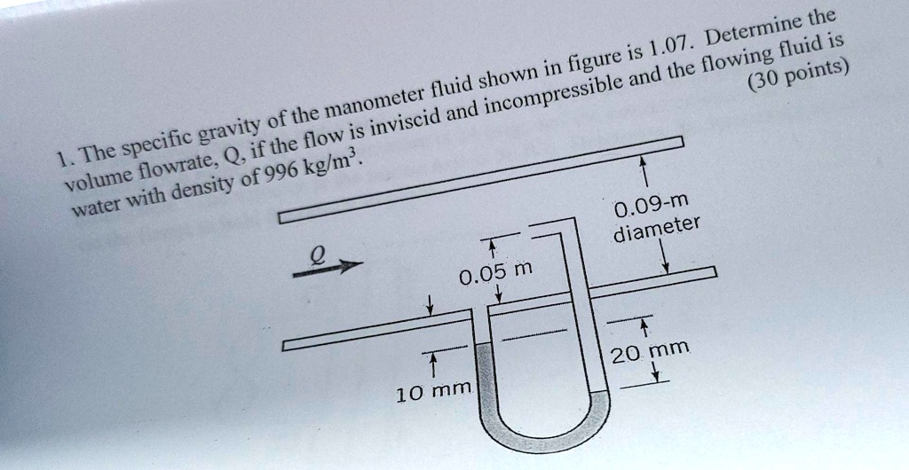 SOLVED: Determine the fluid flow rate Q if the specific gravity of the ...