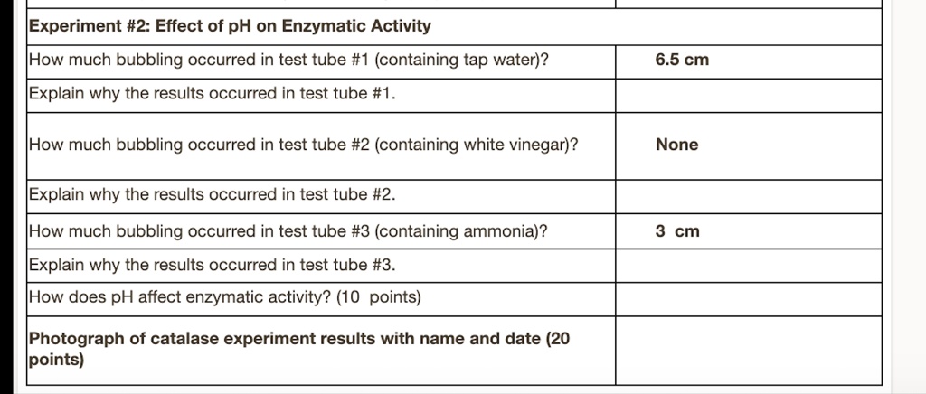 how does ph affect the activity of catalase