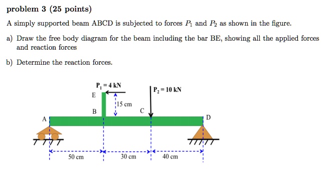 SOLVED: Problem 3 (25 Points) A Simply Supported Beam ABCD Is Subjected ...