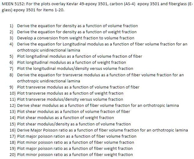 meen 5152 for the plots overlay kevlar 49 poxy 3501 carbon as 4 epoxy ...