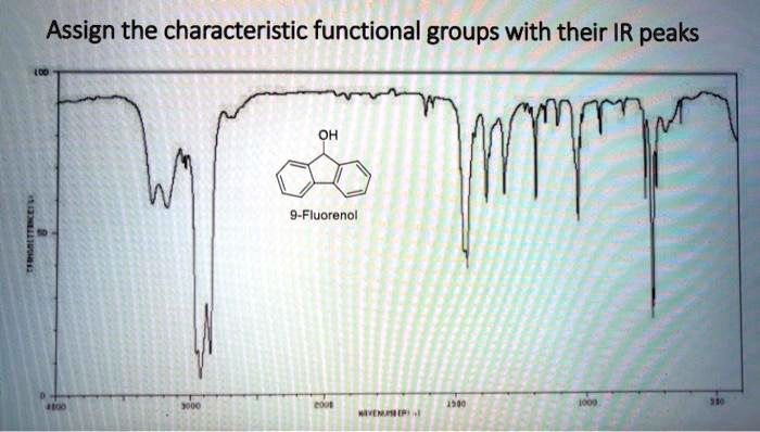 Solved Assign The Characteristic Functional Groups With Their Ir Peaks 9 Fluorenol 7153