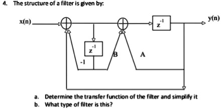 SOLVED: The structure of a filter is given by x(n) y(n) J. Determine ...