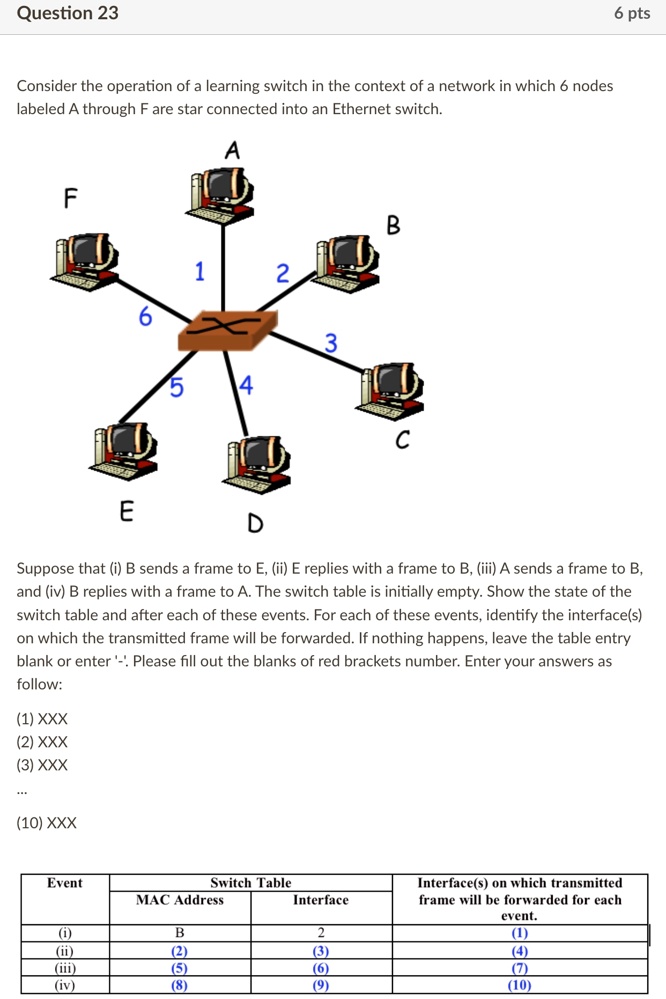 Question 23 Consider the operation of a learning switch in the context ...