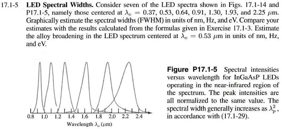 SOLVED: 17.1-5 LED Spectral Widths. Consider seven of the LED spectra ...