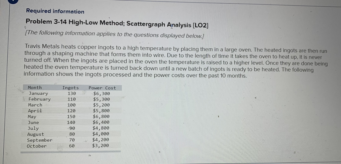 SOLVED Required information Problem 314 HighLow Method; Scattergraph