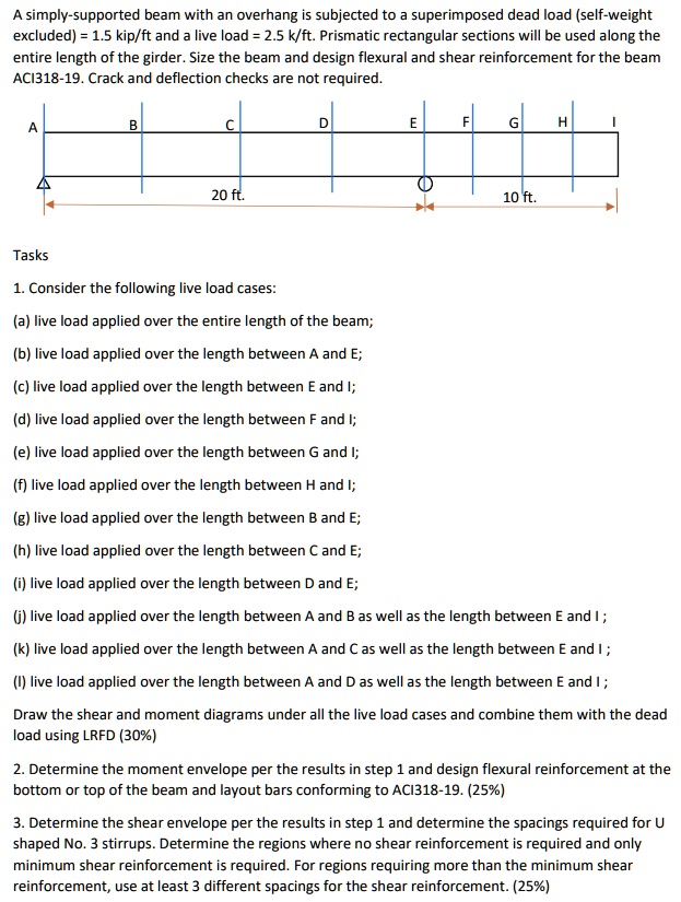 SOLVED: A simply-supported beam with an overhang is subjected to a ...