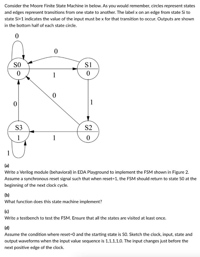 Consider the Moore Finite State Machine in below. As you would remember ...