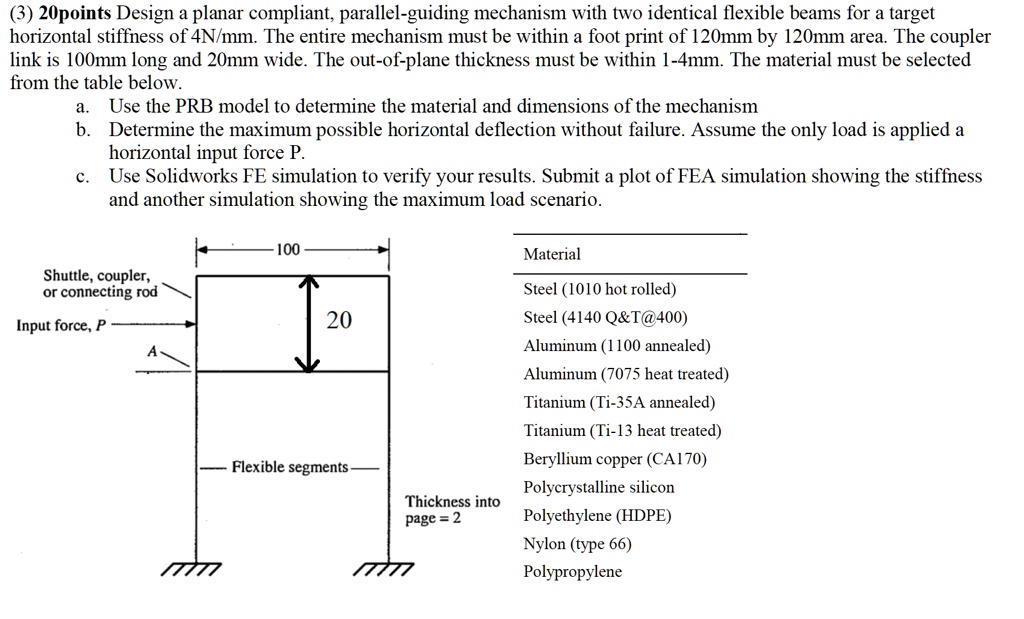 SOLVED: Design a planar compliant, parallel-guiding mechanism with two ...
