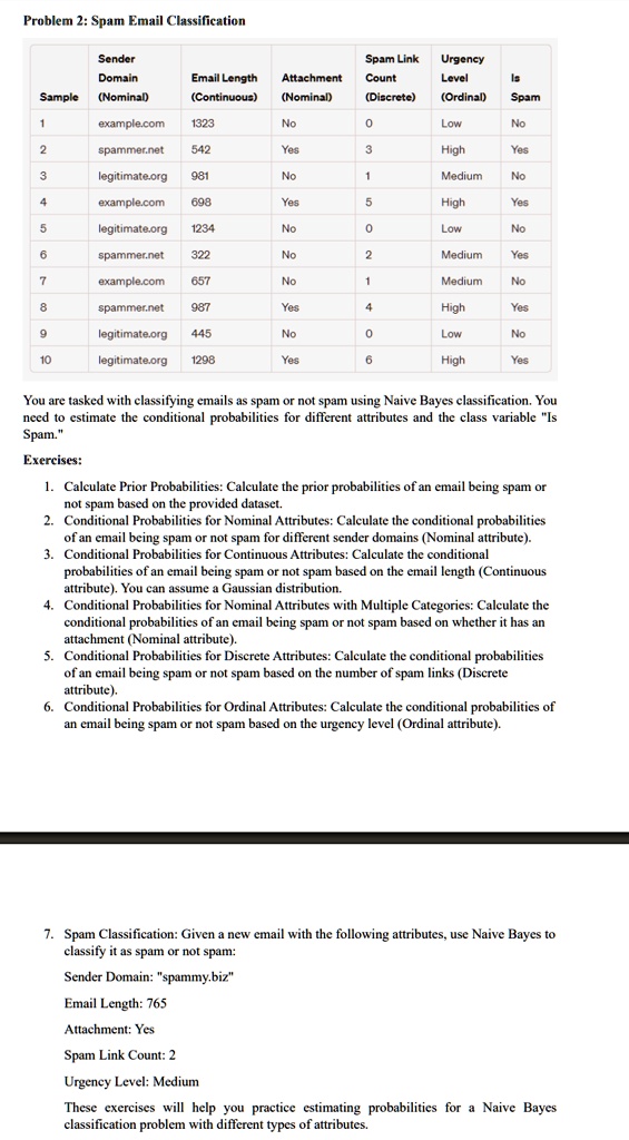 problem 2 spam email classification sender domain nominal email length continuous attachment nominal spam link count discrete urgency level ordinal is spam sample 1 examplecom 1323 no 0 low  07592