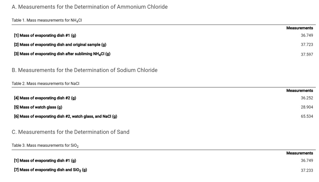 SOLVED A. Measurements for the Determination of Ammonium Chloride