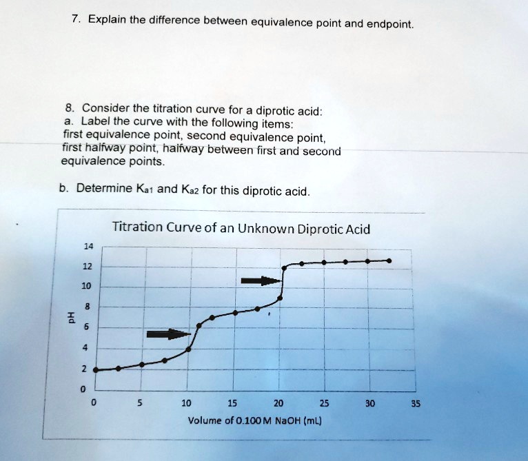 SOLVED Explain the difference between equivalence point and endpoint