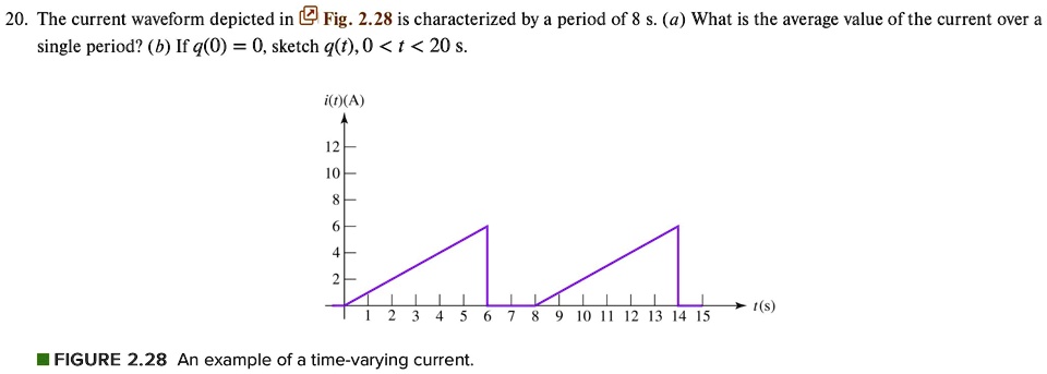 20. The current waveform depicted in Fig. 2.28 is...