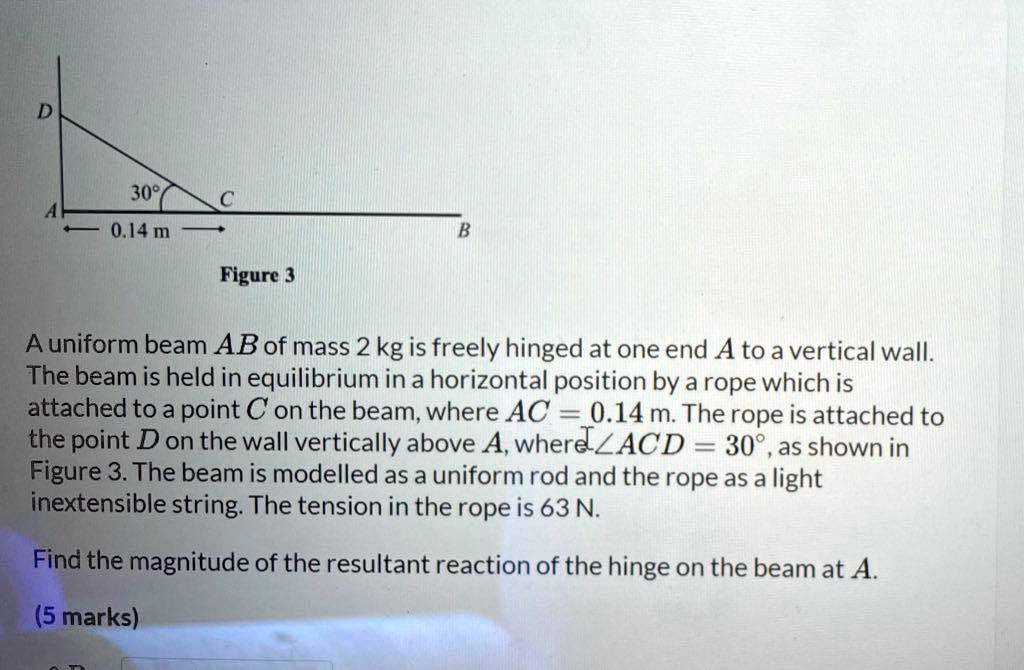 SOLVED: 30Â° 0.14 m Figure 3 A uniform beam AB of mass 2 kg is freely ...