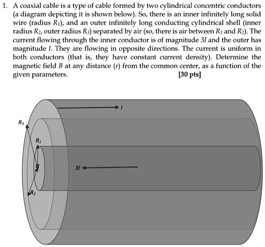 SOLVED: 1. A coaxial cable is a type of cable formed by two cylindrical ...