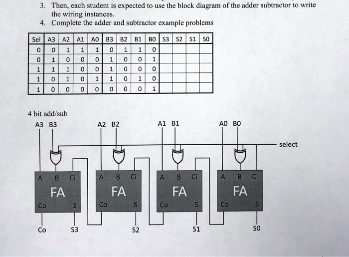 SOLVED: 4-bit adder and subtractor Then, each student is expected to ...