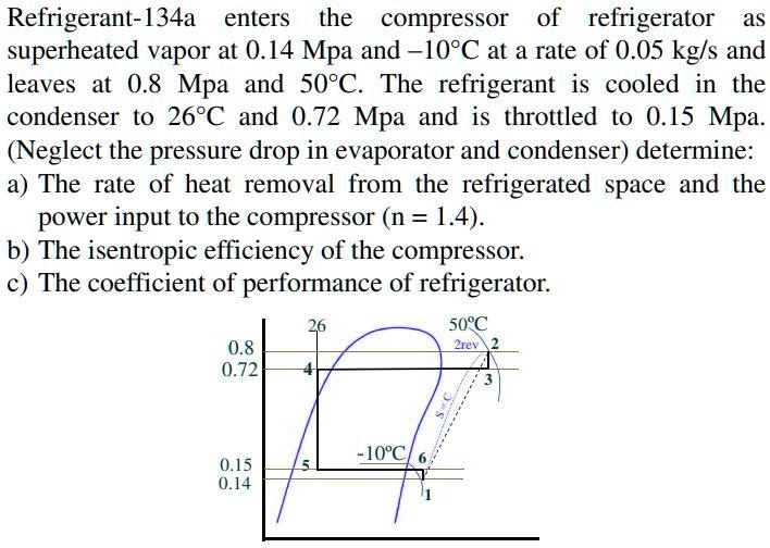 SOLVED: Refrigerant-134a enters the compressor of the refrigerator as ...