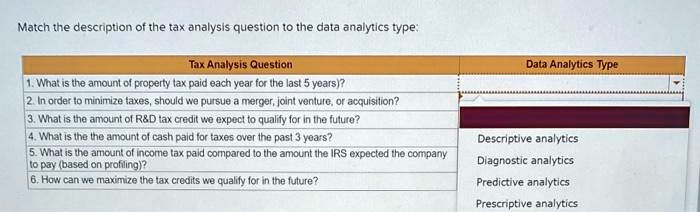 Match the description of the tax analysis question to the data analytics type:

Tax Analysis Question
Data Analytics Type
1. What is the amount of property tax paid each year for the last 5 years)?
2. In order to minimize taxes, should we pursue a merger, joint venture, or acquisition?
3. What is the amount of R   D tax credit we expect to qualify for in the future?
4. What is the the amount of cash paid for taxes over the past 3 years?
5. What is the amount of income tax paid compared to the amount the IRS expected the company to pay (based on profiling)?
6. How can we maximize the tax credits we qualify for in the future?

Descriptive analytics
Diagnostic analytics
Predictive analytics
Prescriptive analytics
