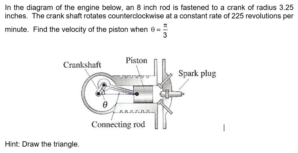 SOLVED In the diagram of the engine below, an 8 inch rod is fastened to a crank of radius 3.25