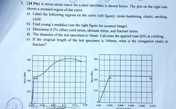 3. (24 Pts) A stress strain curve for a steel specimen is shown below ...