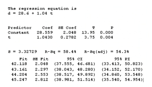 SOLVED: Texts: You need to upload your solution, in Excel or MS Word ...