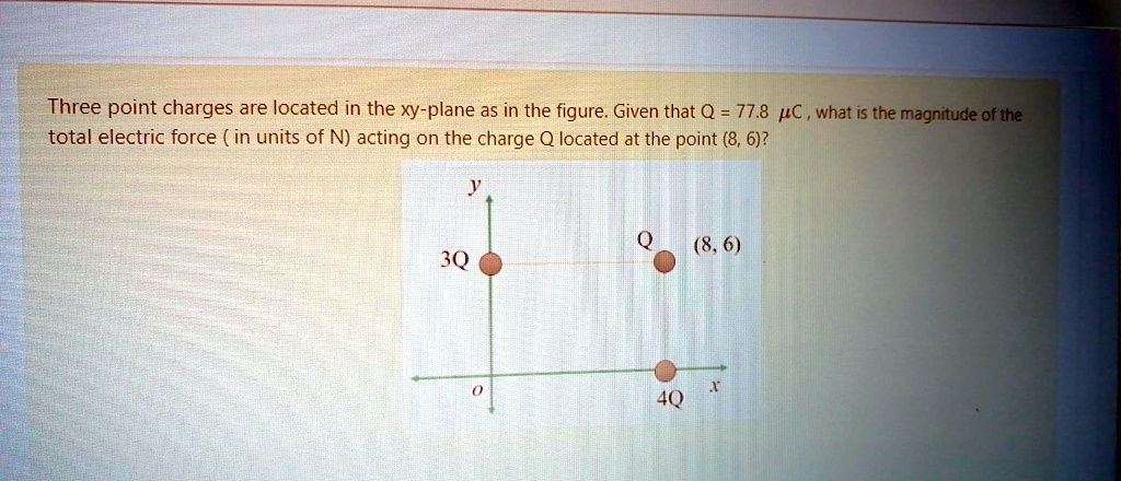 SOLVED: Three point charges are located in the xy-plane as in the ...