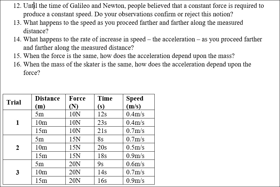 12. Until the time of Galileo and Newton, people believed that a constant force is required to produce a constant speed. Do your observations confirm or reject this notion?
13. What happens to the speed as you proceed farther and farther along the measured distance?
14. What happens to the rate of increase in speed – the acceleration – as you proceed farther and farther along the measured distance?
15. When the force is the same, how does the acceleration depend upon the mass?
16. When the mass of the skater is the same, how does the acceleration depend upon the force?

Trial | Distance (m) | Force (N) | Time (s) | Speed (m/s)
—|—|—|—|—
1 | 5m | 10N | 12s | 0.4m/s
 | 10m | 10N | 23s | 0.4m/s
 | 15m | 10N | 21s | 0.7m/s
2 | 5m | 15N | 8s | 0.7m/s
 | 10m | 15N | 20s | 0.5m/s
 | 15m | 15N | 18s | 0.9m/s
3 | 5m | 20N | 9s | 0.6m/s
 | 10m | 20N | 14s | 0.7m/s
 | 15m | 20N | 16s | 0.9m/s