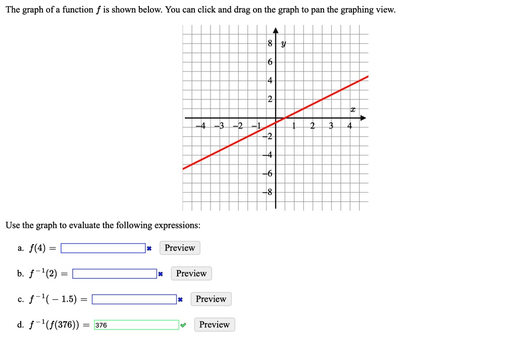 The graph of a function f is shown below. You can click and drag on the graph to pan the graphing view.
Use the graph to evaluate the following expressions:
a. f(4) =
b. f^-1(2) =
c. f^-1(-1.5) =
d. f^-1(f(376)) = 376