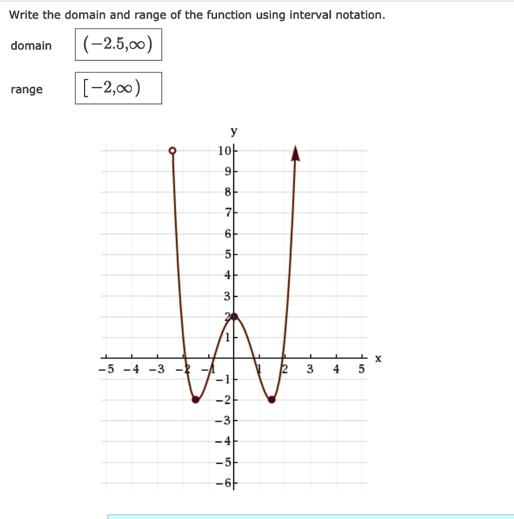 SOLVED:Write the domain and range of the function using interval