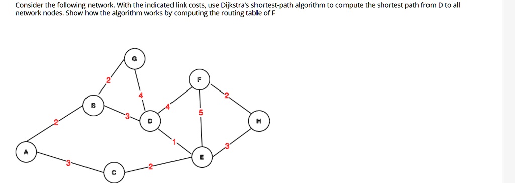 SOLVED: Consider the following network With the indicated link costs ...