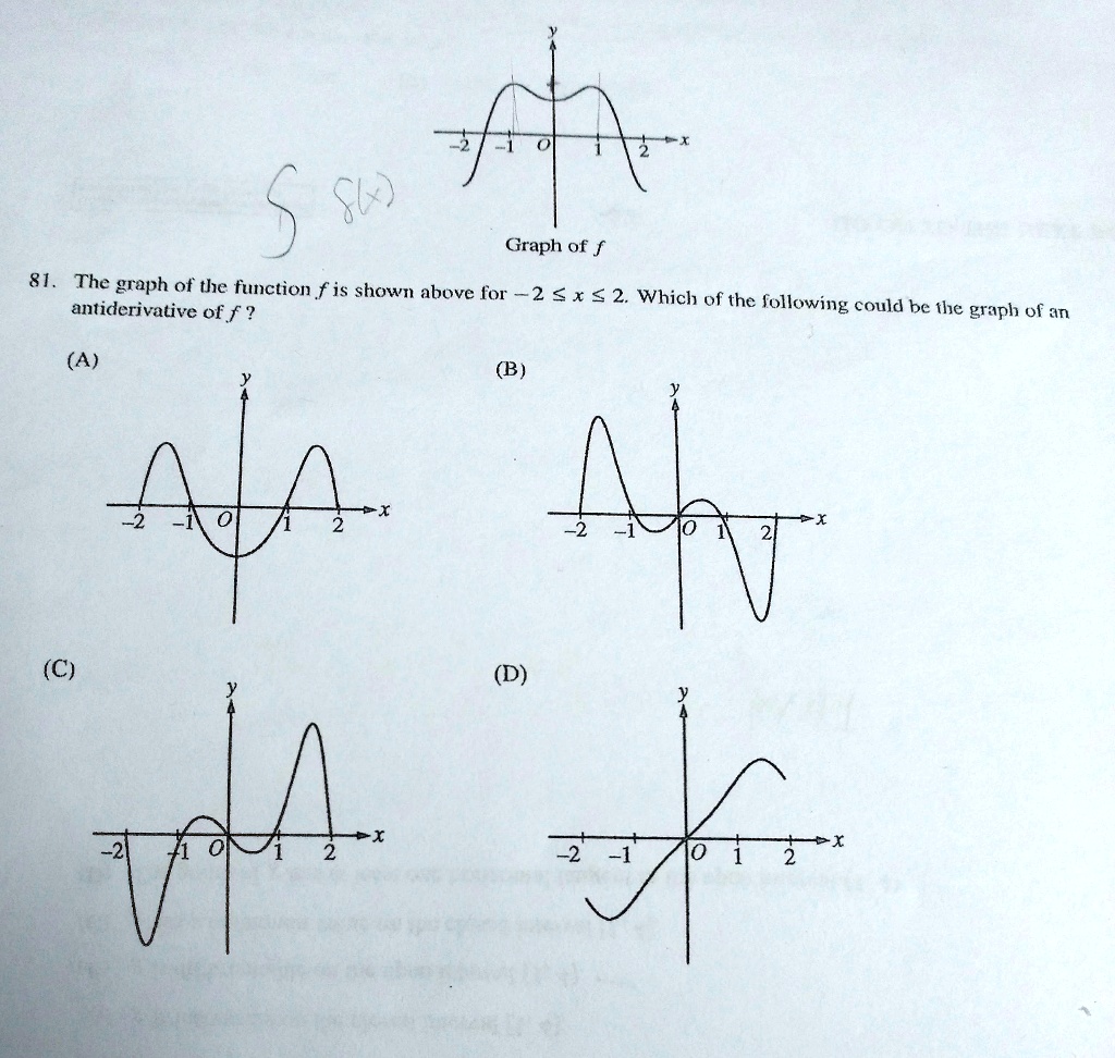 SOLVED: 5 Sv Graph of 81. The graph of the function f is shown above ...