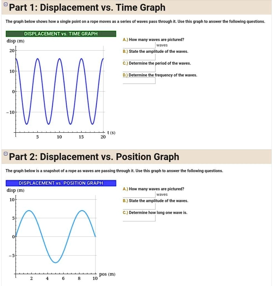 SOLVED Part Displacement Vs Time Graph The Graph Below Shows How Single Point On Rope Moves