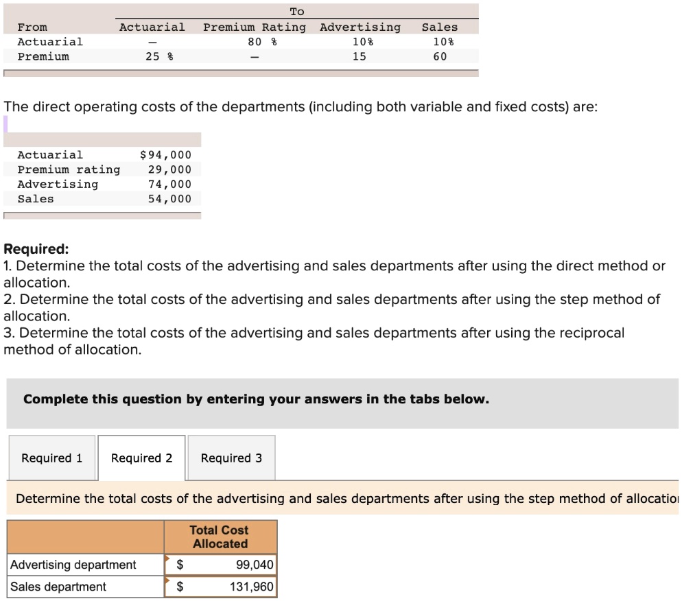 reciprocal method of cost allocation