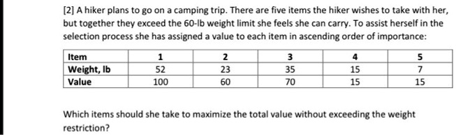 A hiker plans to go on a camping trip. There are five items the hiker wishes to take with her, but together they exceed the 60-lb weight limit she feels she can carry. To assist herself in the selection process she has assigned a value to each item in ascending order of importance:

Item: 1, 2, 3, 4, 5
Weight, lb: 52, 23, 35, 15, 7
Value: 100, 60, 70, 15, 15

Which items should she take to maximize the total value without exceeding the weight restriction?